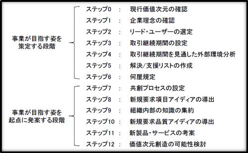 ストーリー概要